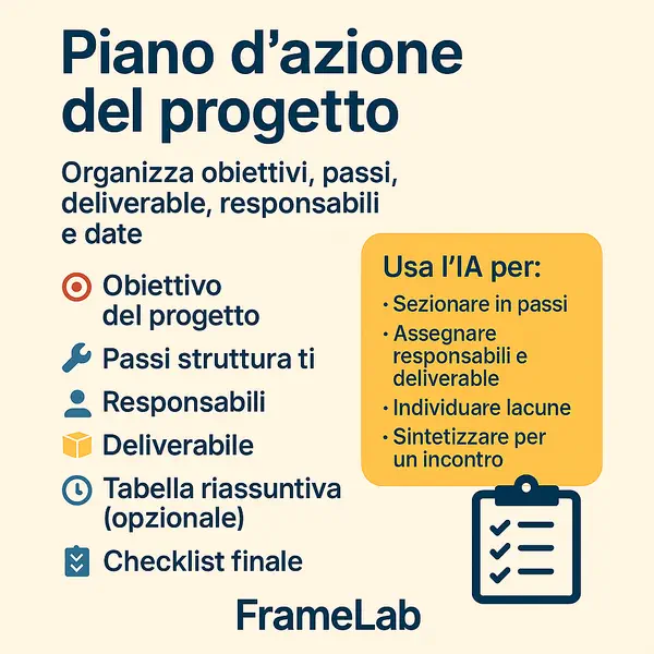 Piano d'azione